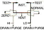 MM6UC Zeroing Mode